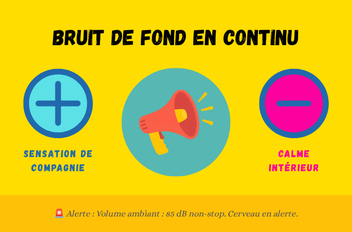 Bruit de fond en continu