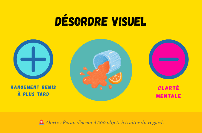Désordre visuel