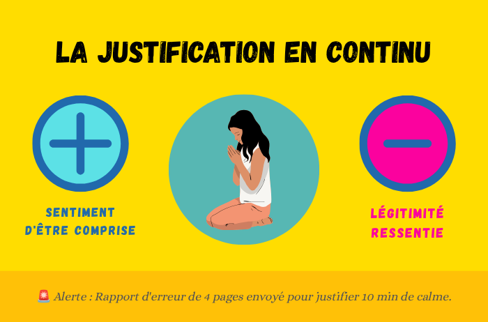 La justification en continu