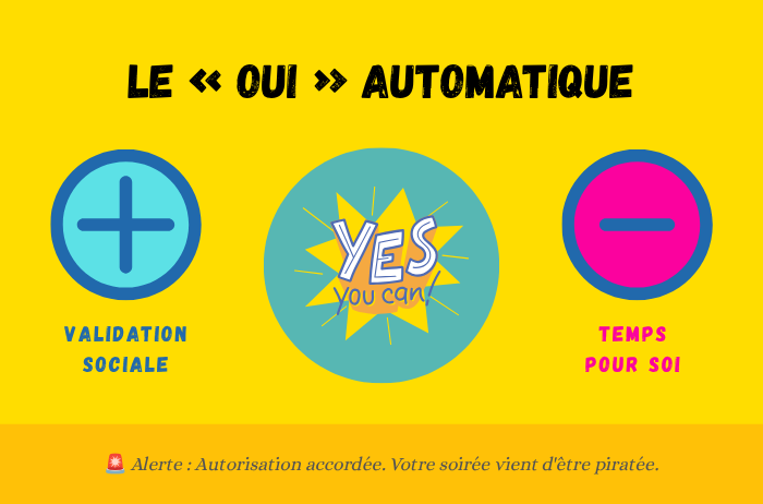 Le oui automatique