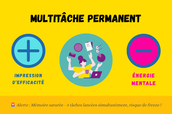 Multitâche permanent