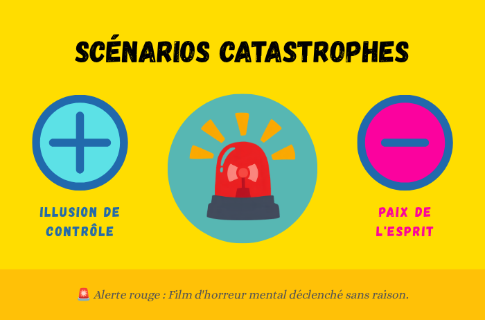 Scénarios catastrophes