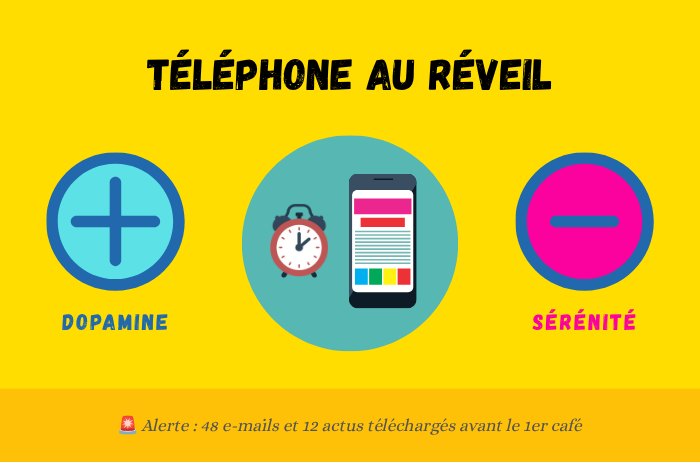 Système nerveux applis mentales téléphone réveil