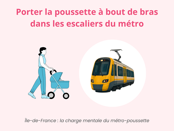 charge mentale Metro Poussette