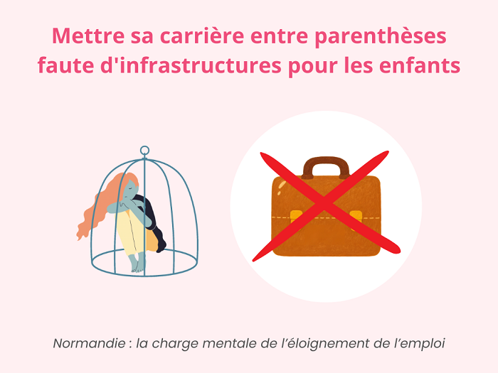 charge mentale chômage