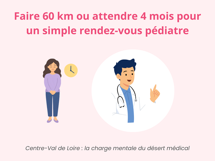 charge mentale désert médical