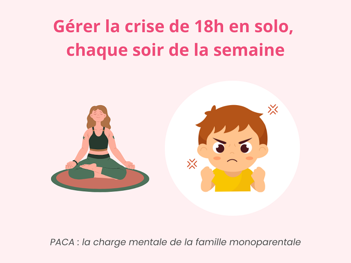 charge mentale monoparentalité