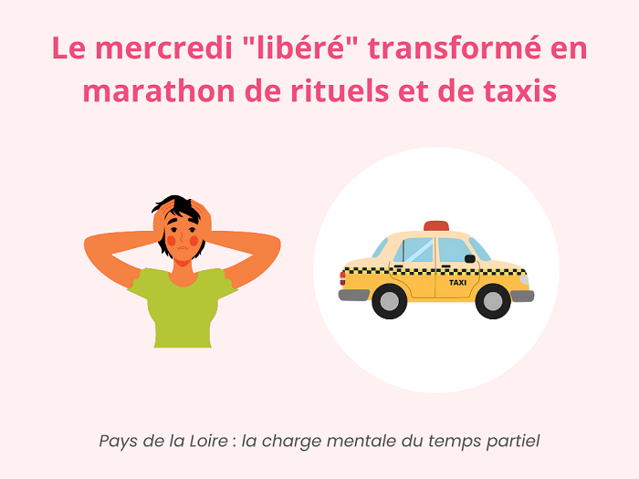 charge mentale temps partiel