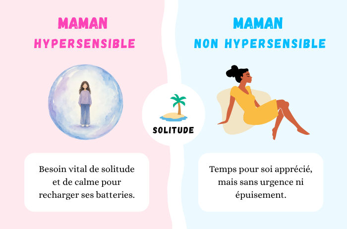 Besoins personnels et solitude