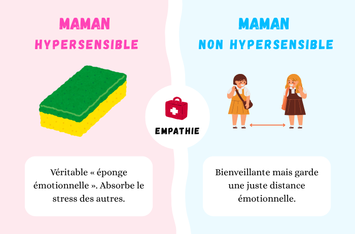 Empathie