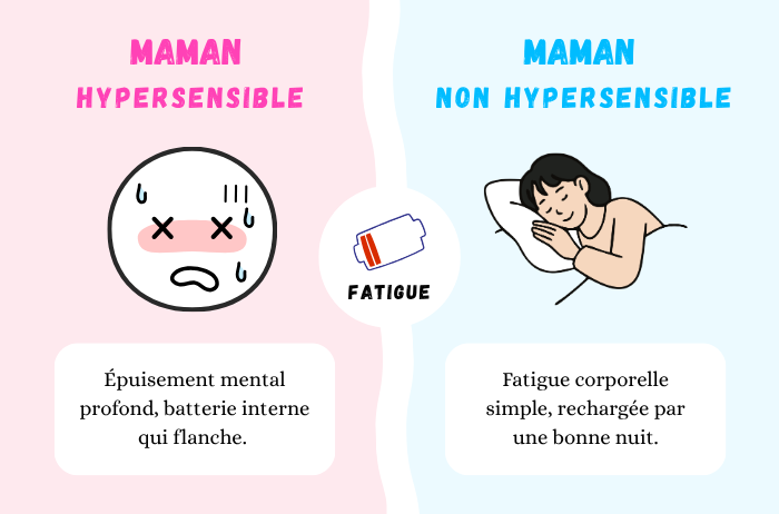 Fatigue plus de batterie