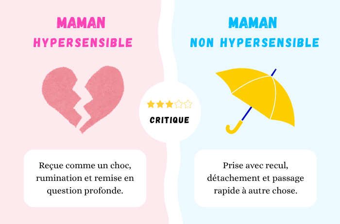 Gestion de la critique