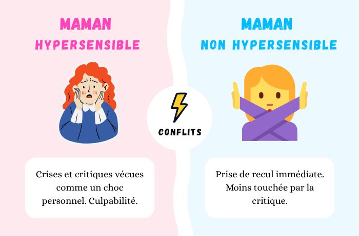 Gestion des conflits