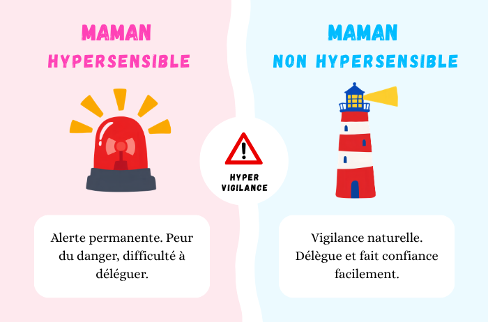 Hypervigilance maman