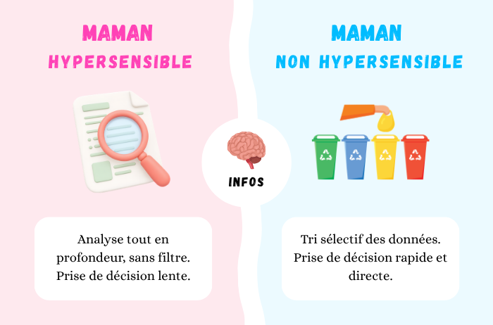 Informations traitement cerveau