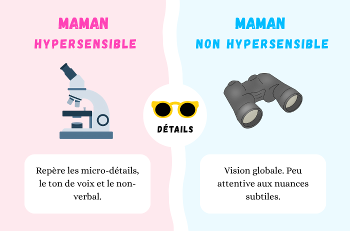 Perception des détails