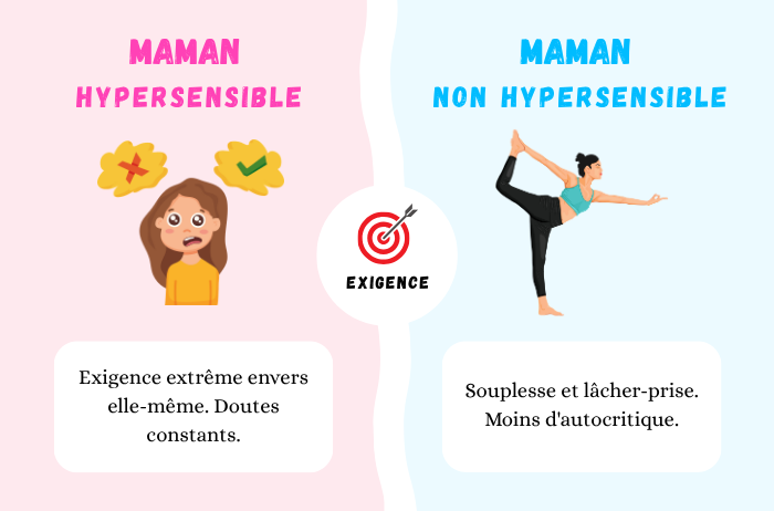 Relation à la perfection