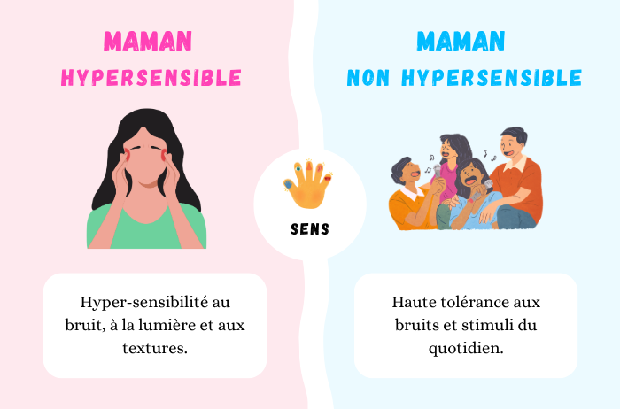 Stimulation sensorielle