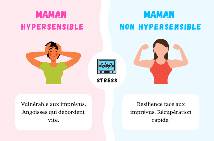Stress et anxiété imprévus