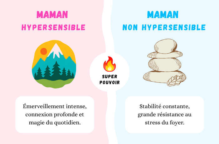 Super-pouvoir