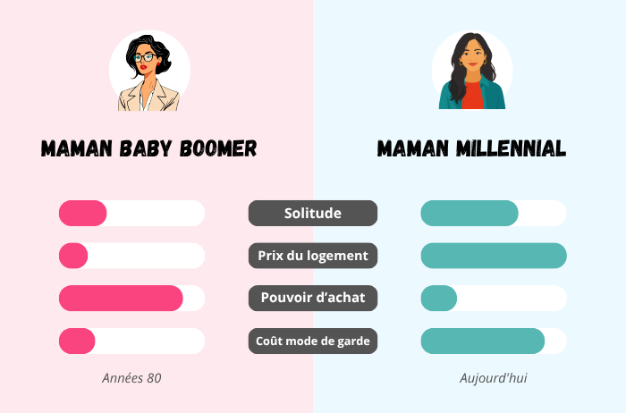 Maman Boomer VS Millennial - Featured Good Size